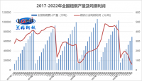 面對(duì)“減虧”鋼企應(yīng)當(dāng)何去何從？
