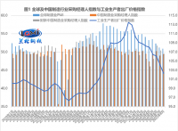 蘭格點(diǎn)評(píng)：“增強(qiáng)信貸總量”將帶旺“金九”鋼需？