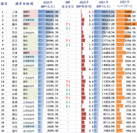 風(fēng)云突變！中國(guó)誕生***萬(wàn)億級(jí)鋼企！堪比第22城！正在改變世界鋼鐵格局？