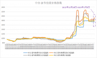 新華財經(jīng)·指數(shù)!!!!SIMPLE_HTML_DOM__VOKU__PIPE!!!!焦企開工意愿較好，焦煤指數(shù)小幅上漲