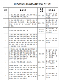 山西：太原及周邊區(qū)域不再審批新建鋼鐵、焦化、水泥項(xiàng)目